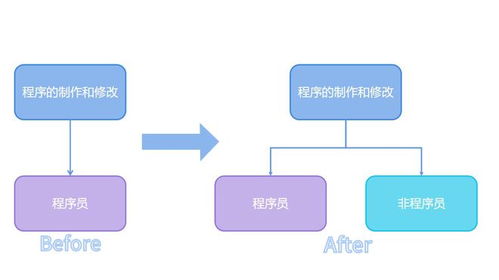 虛擬仿真軟件開發中的Unity編輯器巧用